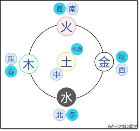 陰陽五行 英文|陰陽五行說的英文單字，陰陽五行說的英文是什麽